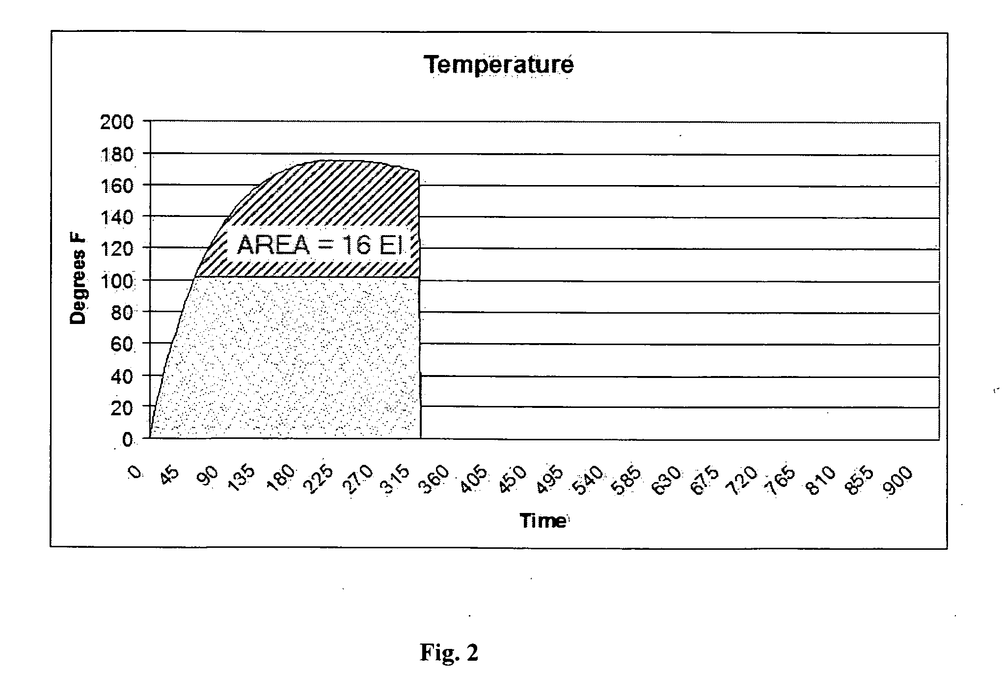 Method and system for determining level of doneness in a cooking process