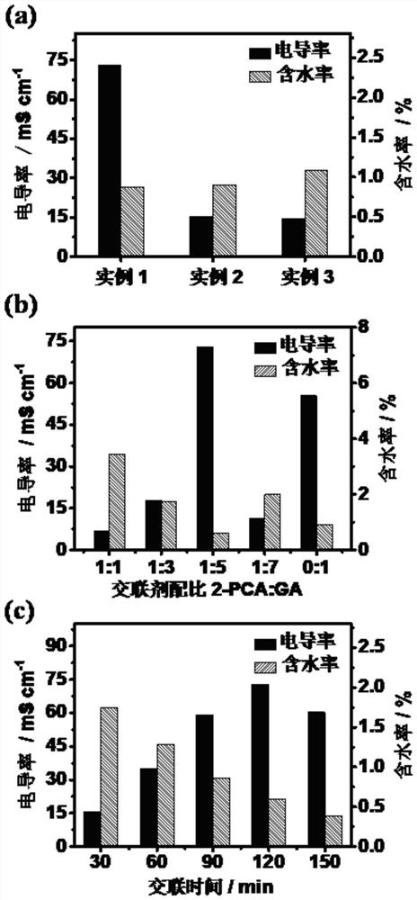 Polyvinyl alcohol-bacterial cellulose sandwich structure type alkaline anion exchange membrane as well as preparation and application thereof