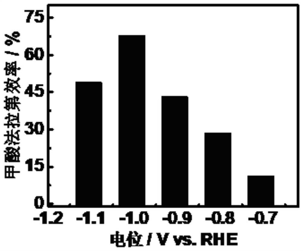 Polyvinyl alcohol-bacterial cellulose sandwich structure type alkaline anion exchange membrane as well as preparation and application thereof