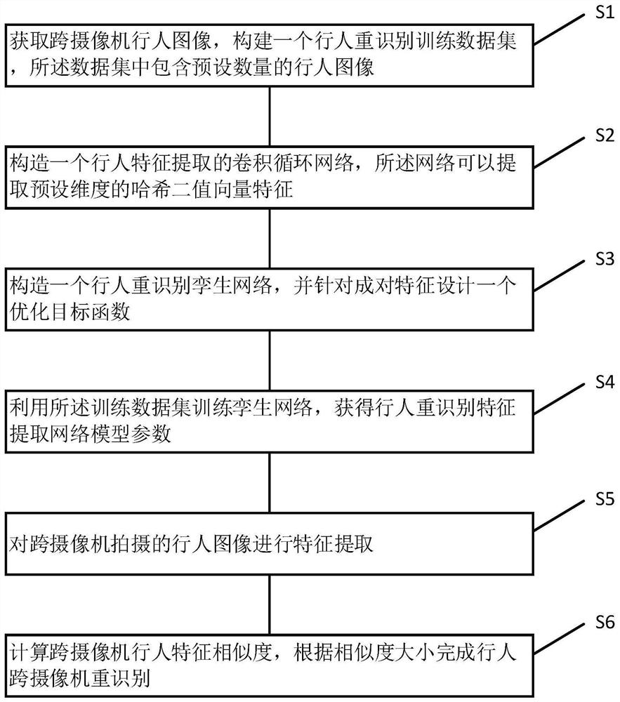 A Pedestrian Re-Identification Method Based on Convolutional Recurrent Network