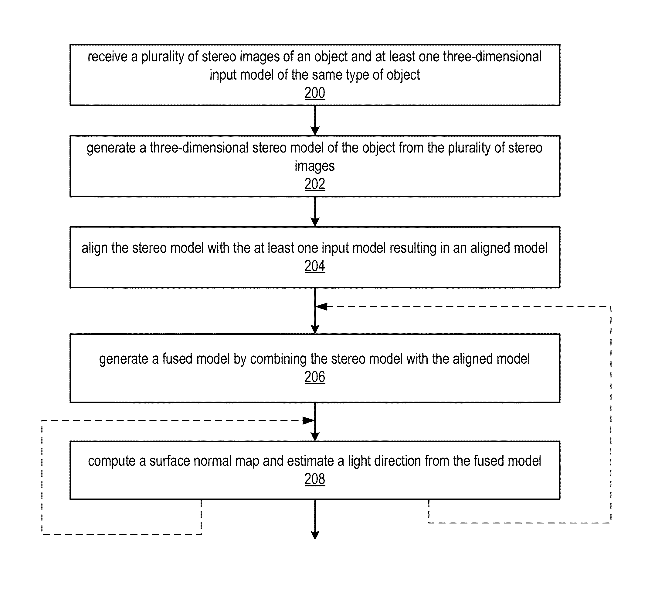 Model-based stereo matching