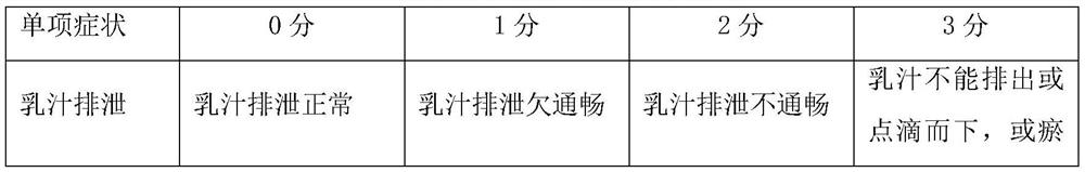 A traditional Chinese medicine composition for treating acute mastitis and its preparation method