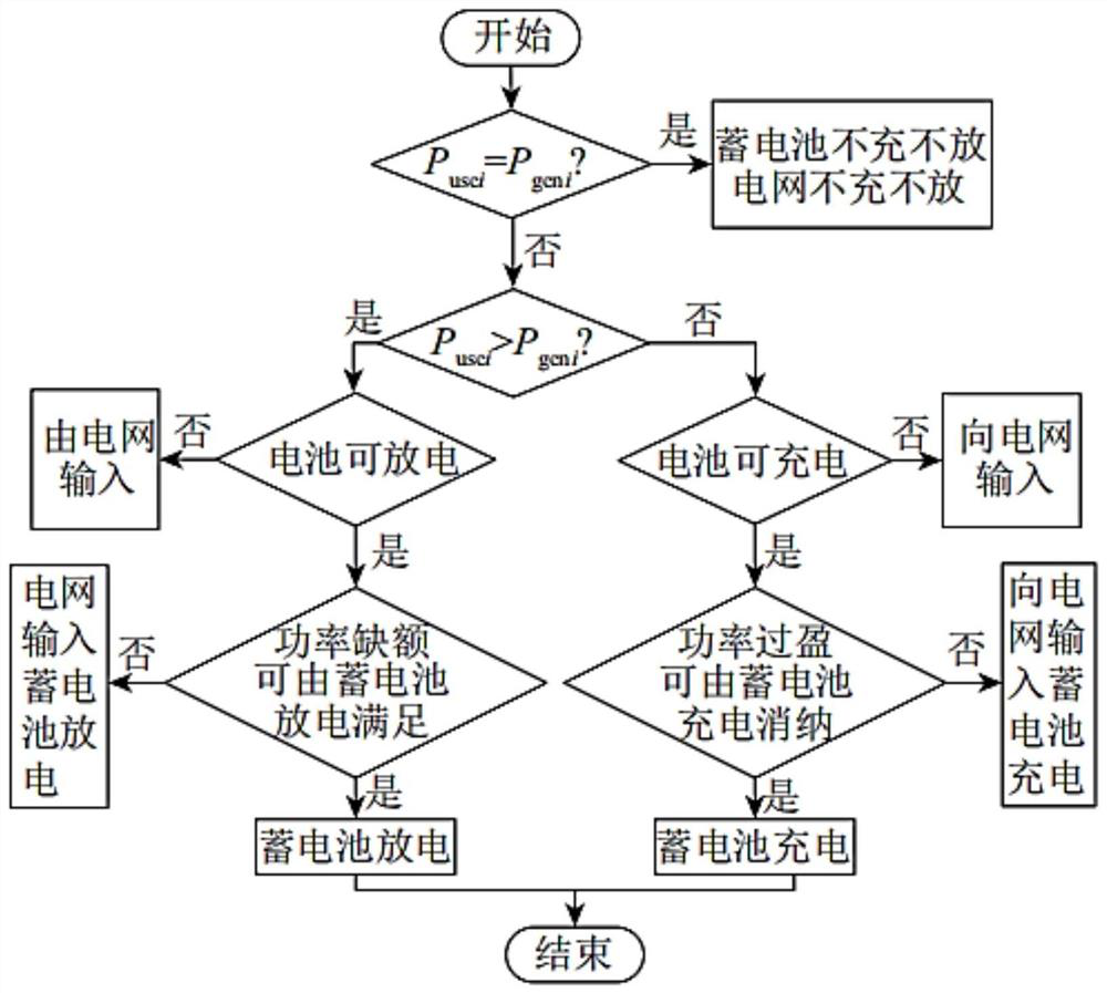 Control method for power exchange between main network and household optical storage system