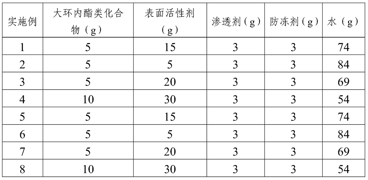 A kind of macrolide biopesticide water agent and preparation method thereof