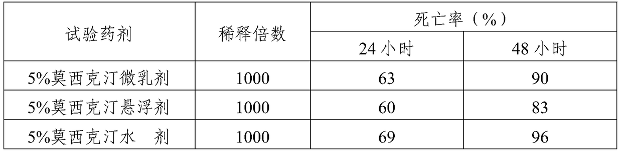 A kind of macrolide biopesticide water agent and preparation method thereof