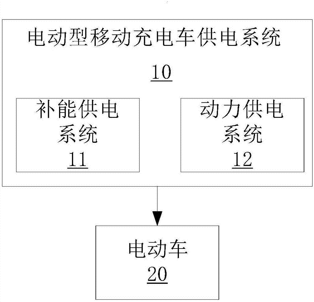 Electric mobile charging vehicle power supply method and service capacity calculation method