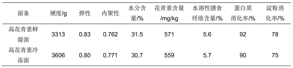 High anthocyanin noodle and making method thereof
