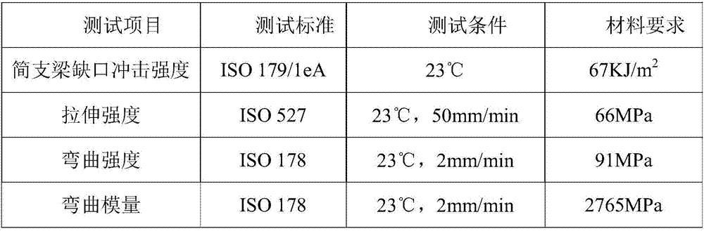 Low-odor spray-coating-free PC/ABS (polycarbonate/acrylonitrile butadiene styrene) material and preparation method thereof