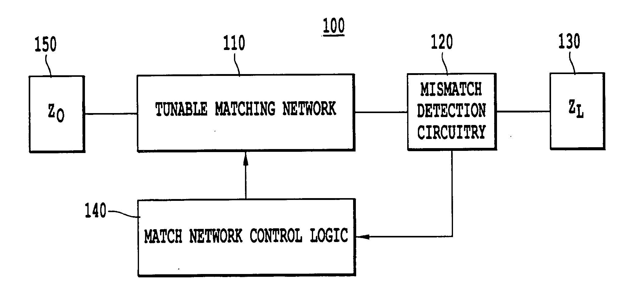 Apparatus and method of selecting components for a reconfigurable impedance match circuit