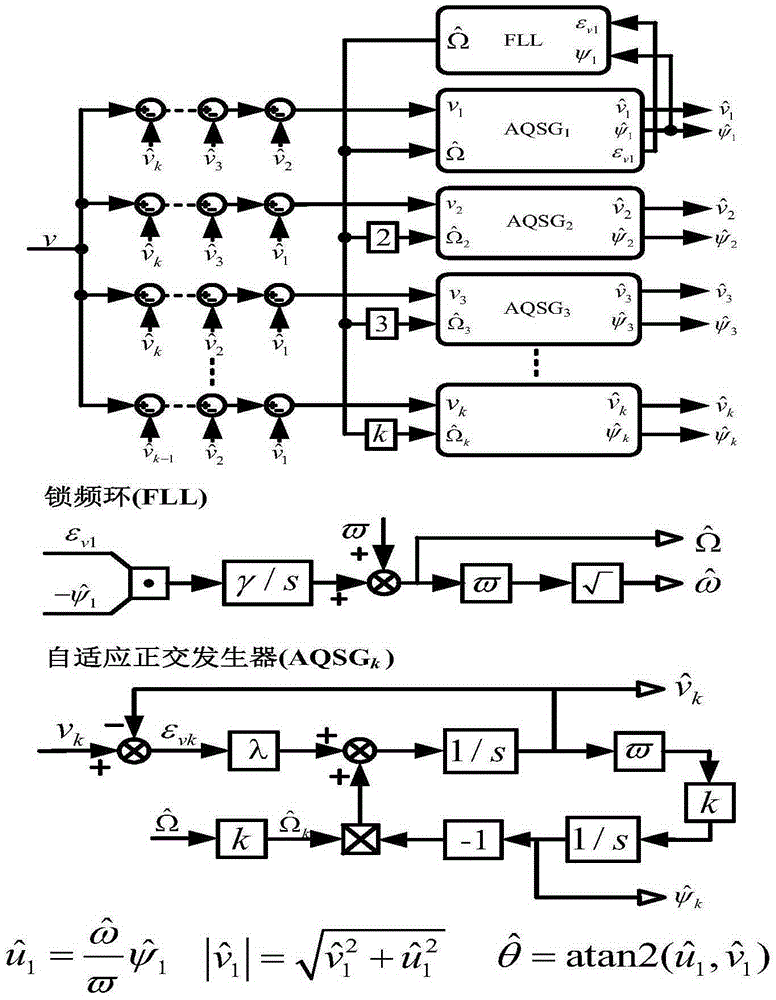 Non-linear amplitude phase detection method suitable for single-phase distortion power grid