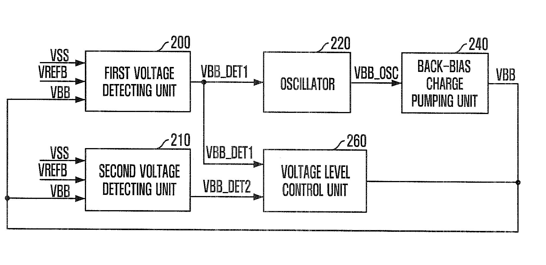Semiconductor memory device having back-bias voltage in stable range