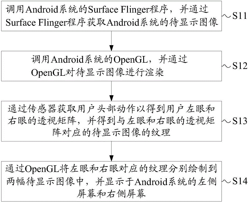 Method of realizing virtual reality based on Android system, terminal and system