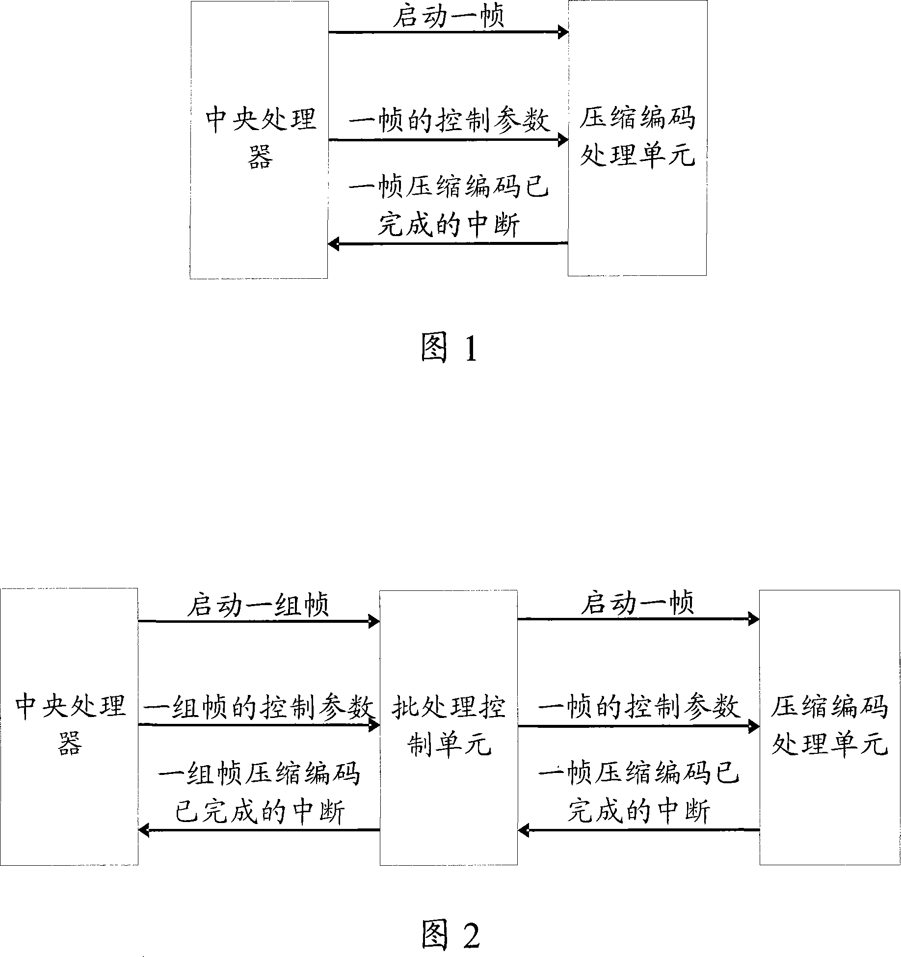 Compressed encoding control circuit and control method of compressed encoding