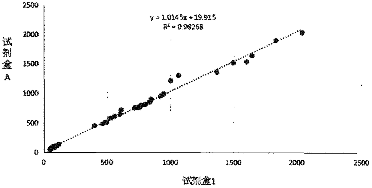 Detection reagent for human CK18 protein and preparation method of reagent