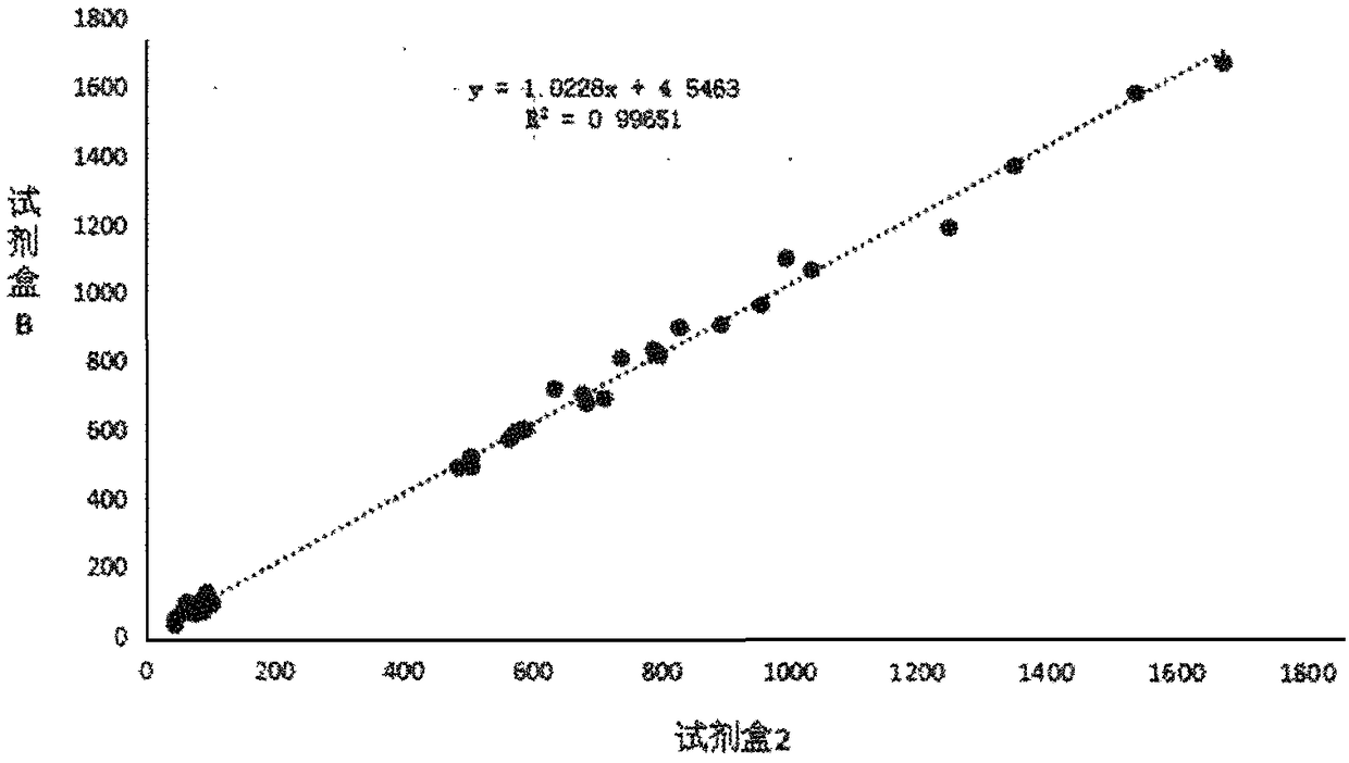 Detection reagent for human CK18 protein and preparation method of reagent