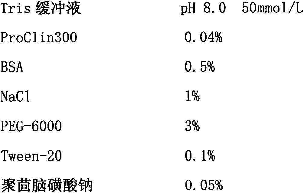 Detection reagent for human CK18 protein and preparation method of reagent