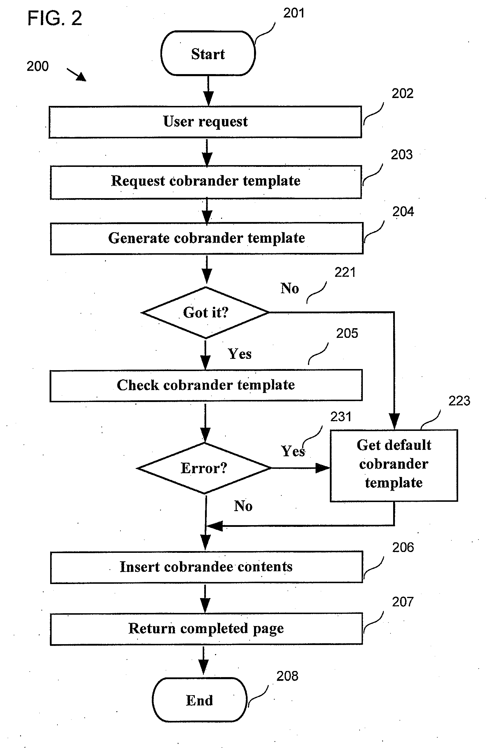Method for Flexible, Safe, Robust, and Efficient Generation and Serving of Multi-Source World-Wide Web Content Pages