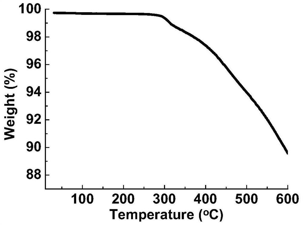 (R)-CuTAPBP-COF polymer as well as preparation method and application thereof