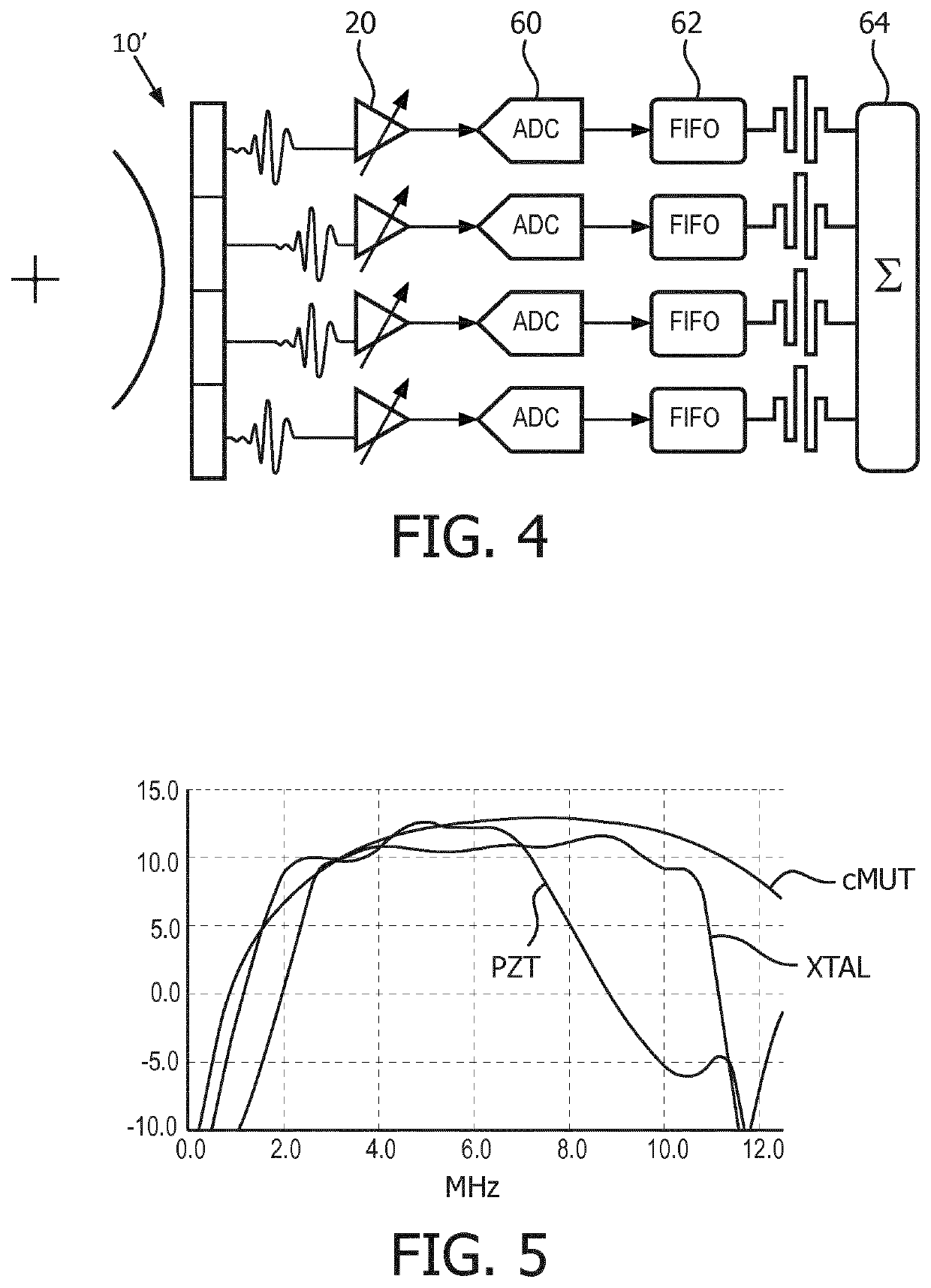 Ultrasound imaging system probe and system, and an imaging method