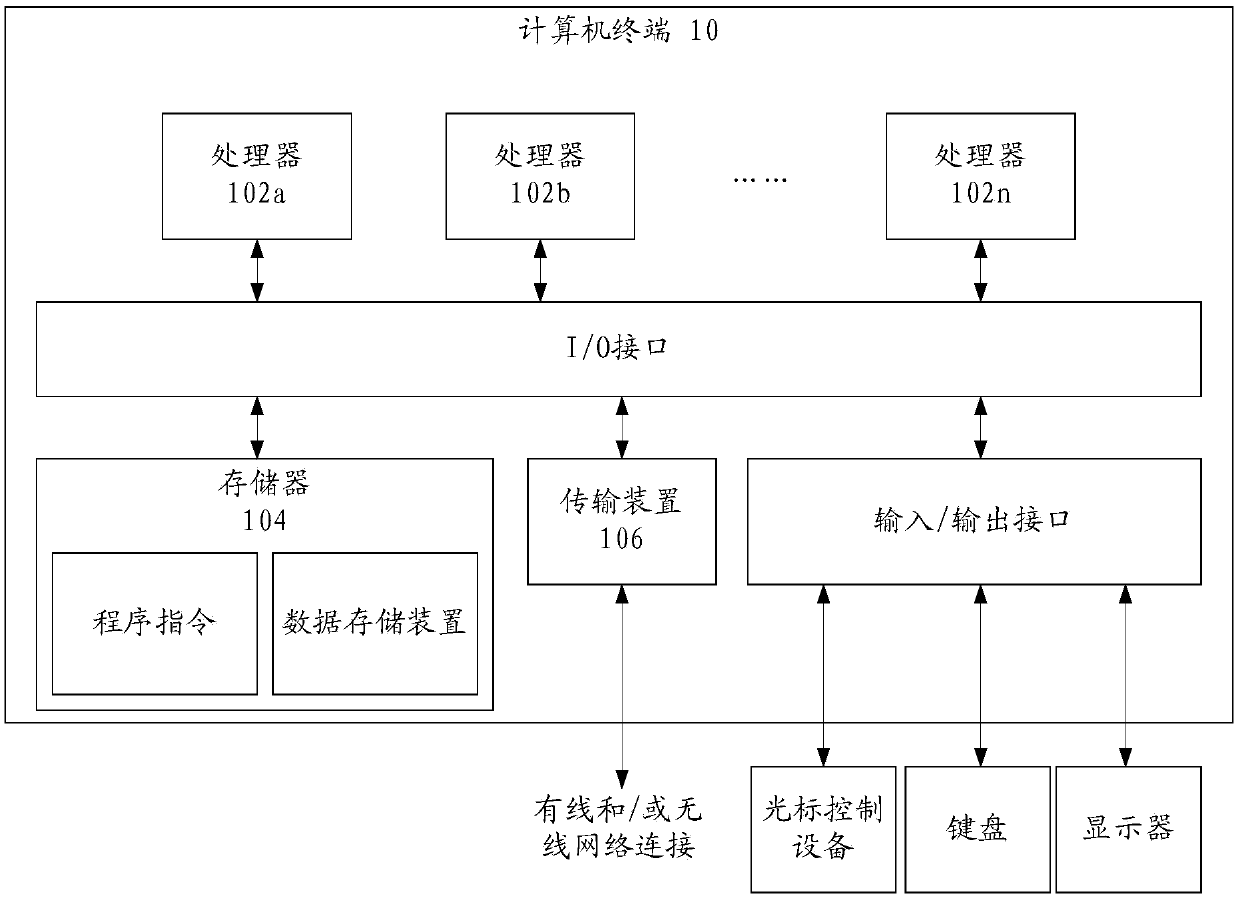 Font generation method, device and system