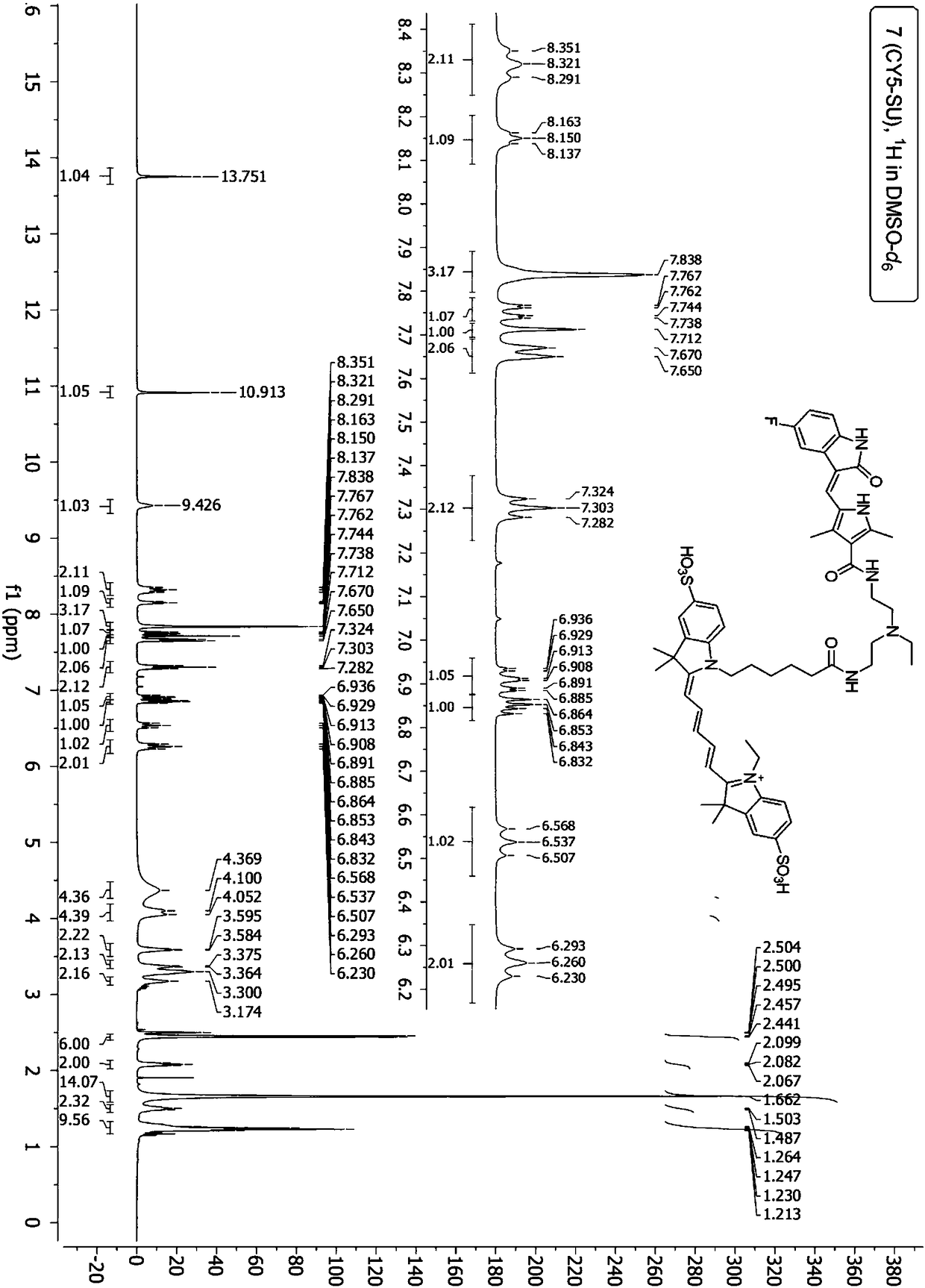 A fluorescently labeled molecular probe targeting ephrinb2 and its preparation method and application