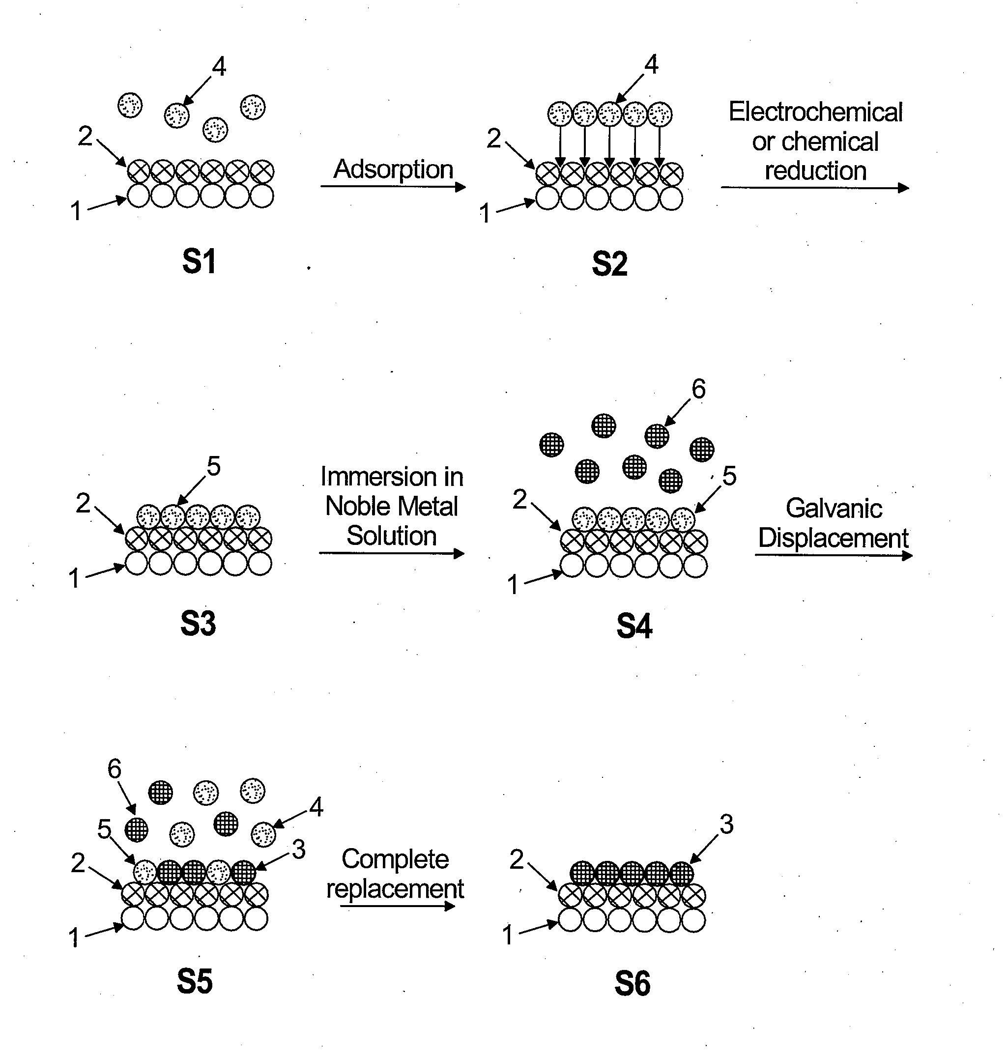 Method and Electrochemical Cell for Synthesis of Electrocatalysts by Growing Metal Monolayers, or Bilayers and Treatment of Metal, Carbon, Oxide and Core-Shell Nanoparticles