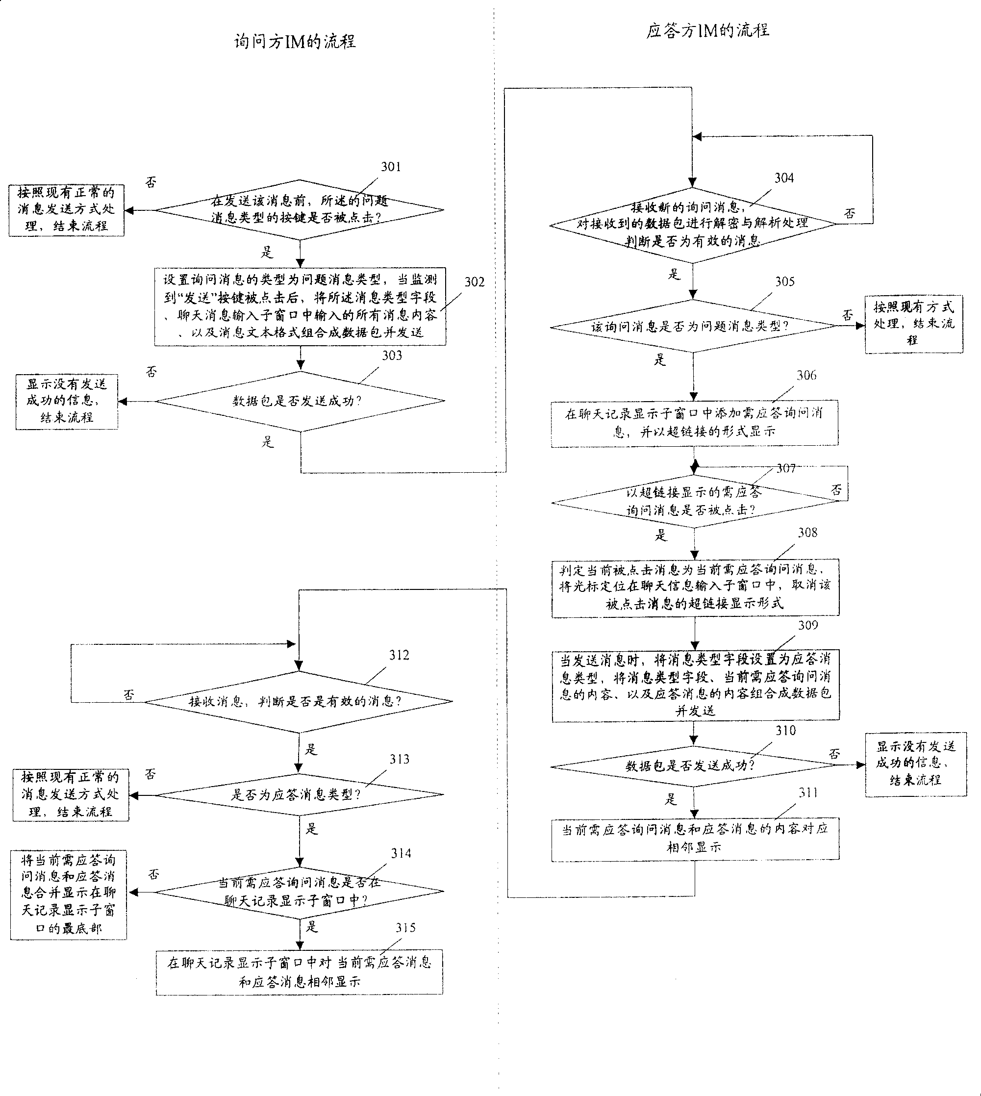 Display method for instant message in instant communication