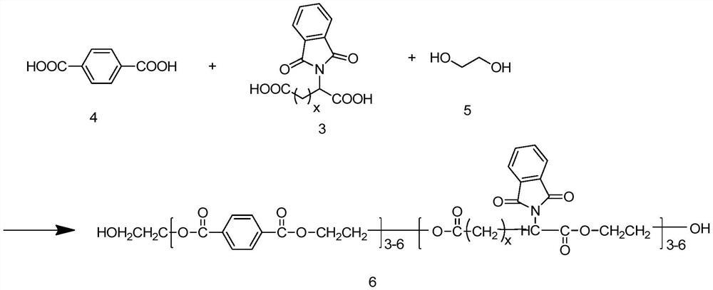 A kind of preparation method of air-permeable and moisture-conducting fabric