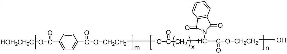 A kind of preparation method of air-permeable and moisture-conducting fabric