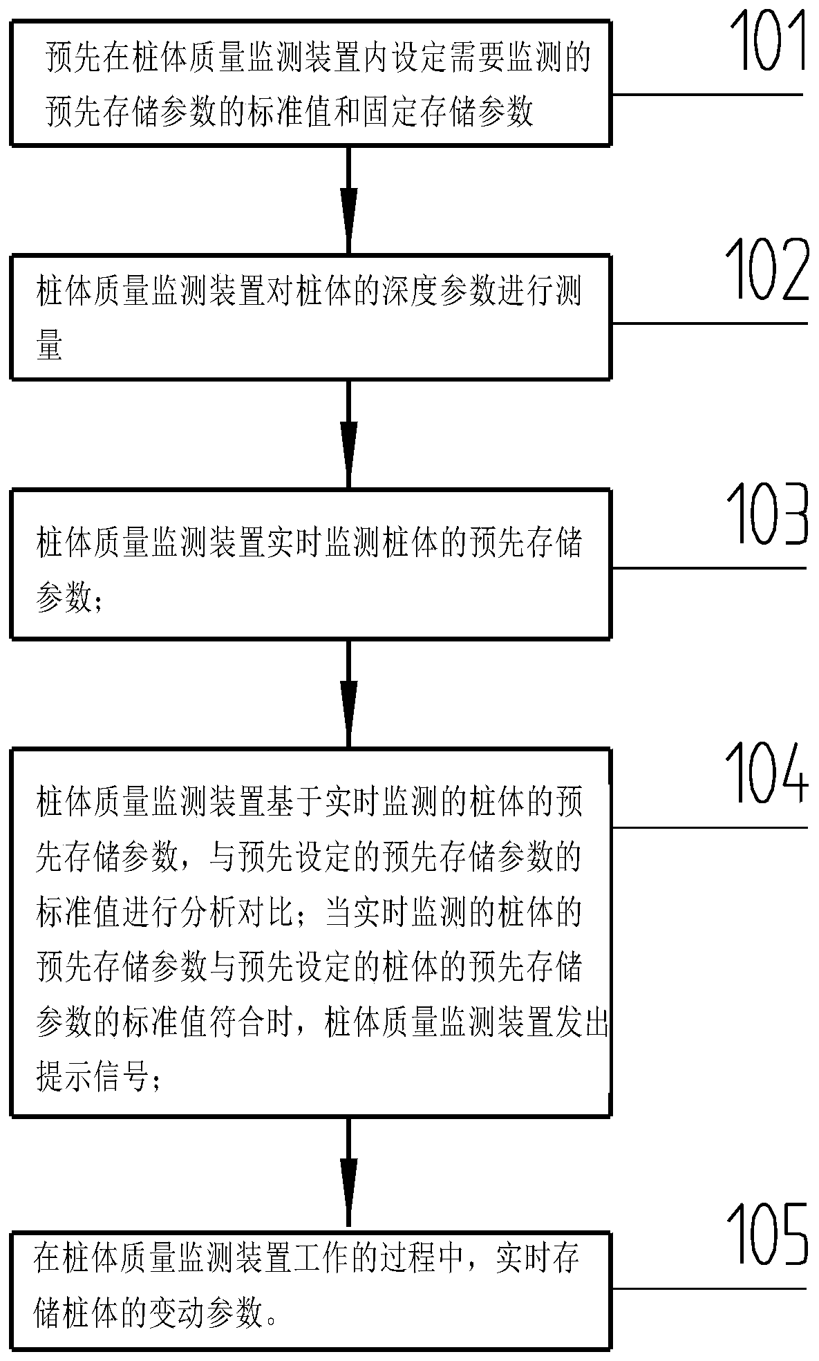 Pile body quality monitoring method and monitoring device thereof