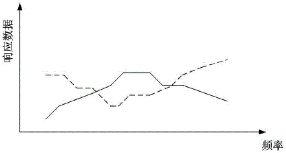 A Quantitative Method for Comparing Random Vibration Simulation Data with Experimental Data