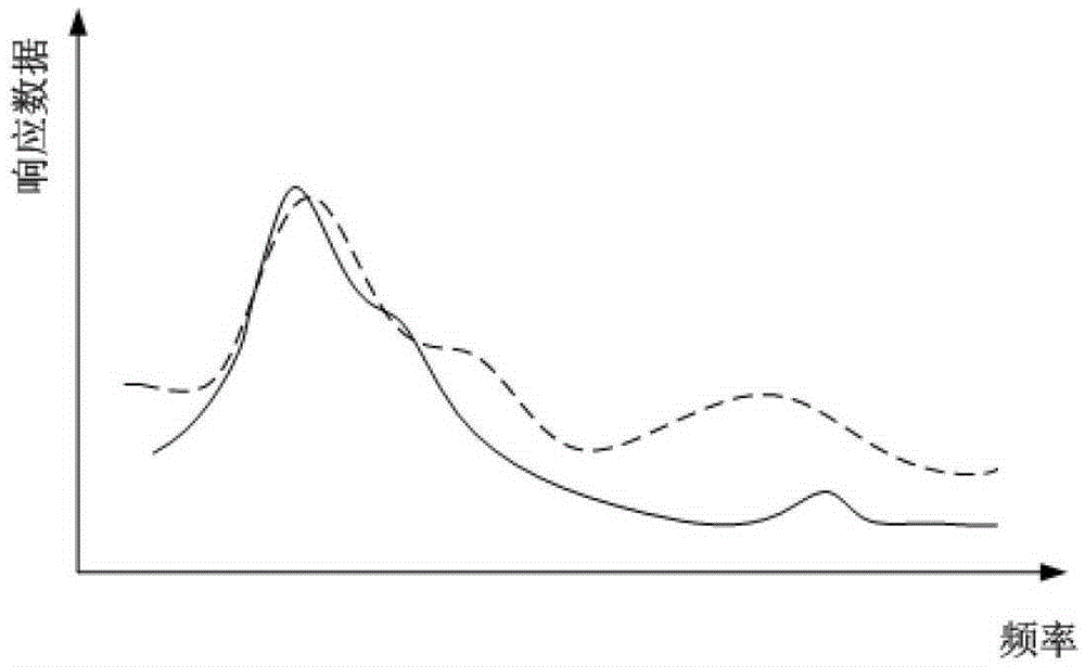 A Quantitative Method for Comparing Random Vibration Simulation Data with Experimental Data