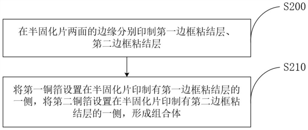 Copper foil carrier and manufacturing method thereof