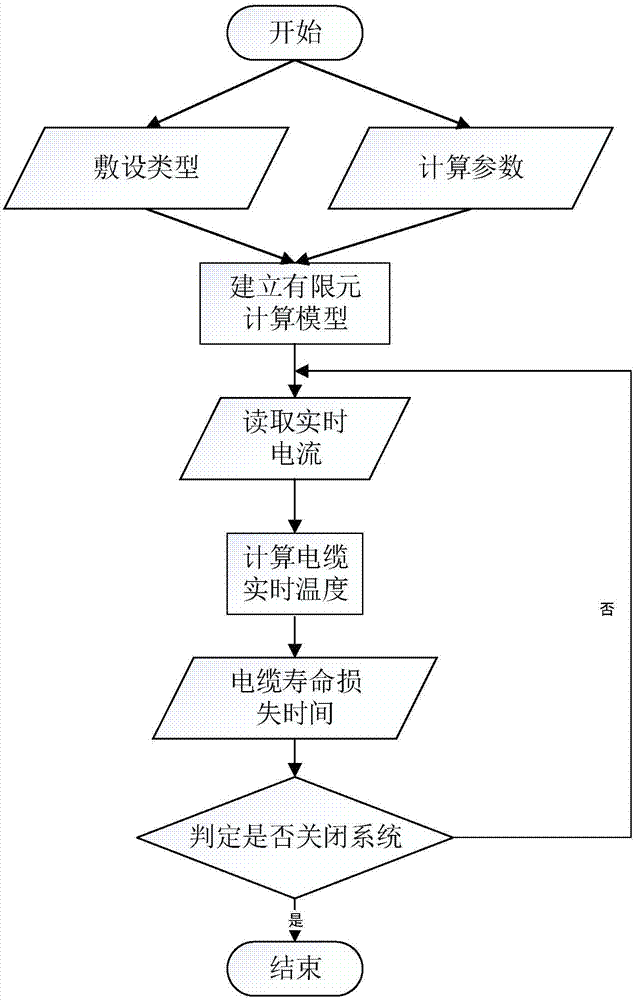 A Method of Calculating Thermal Aging State of Cable Using Cable Load Current