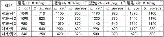 Photochromic photocureable coating and preparation method thereof