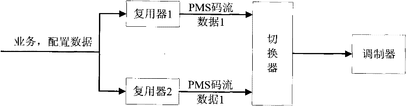 A switcher and method for selecting and outputting multiple signals