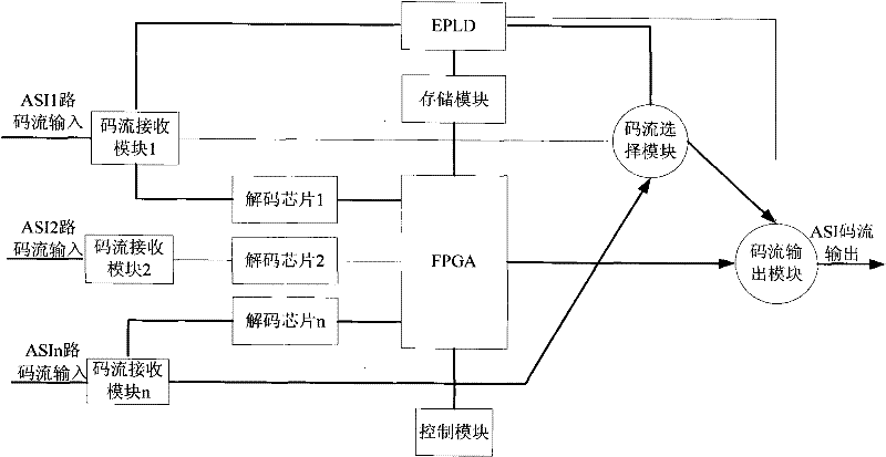 A switcher and method for selecting and outputting multiple signals