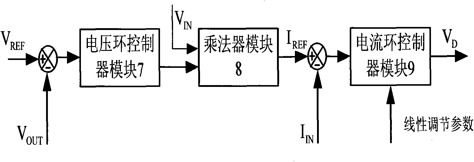 Linear-regulated PFC (Power Factor Correction) control circuit and control method