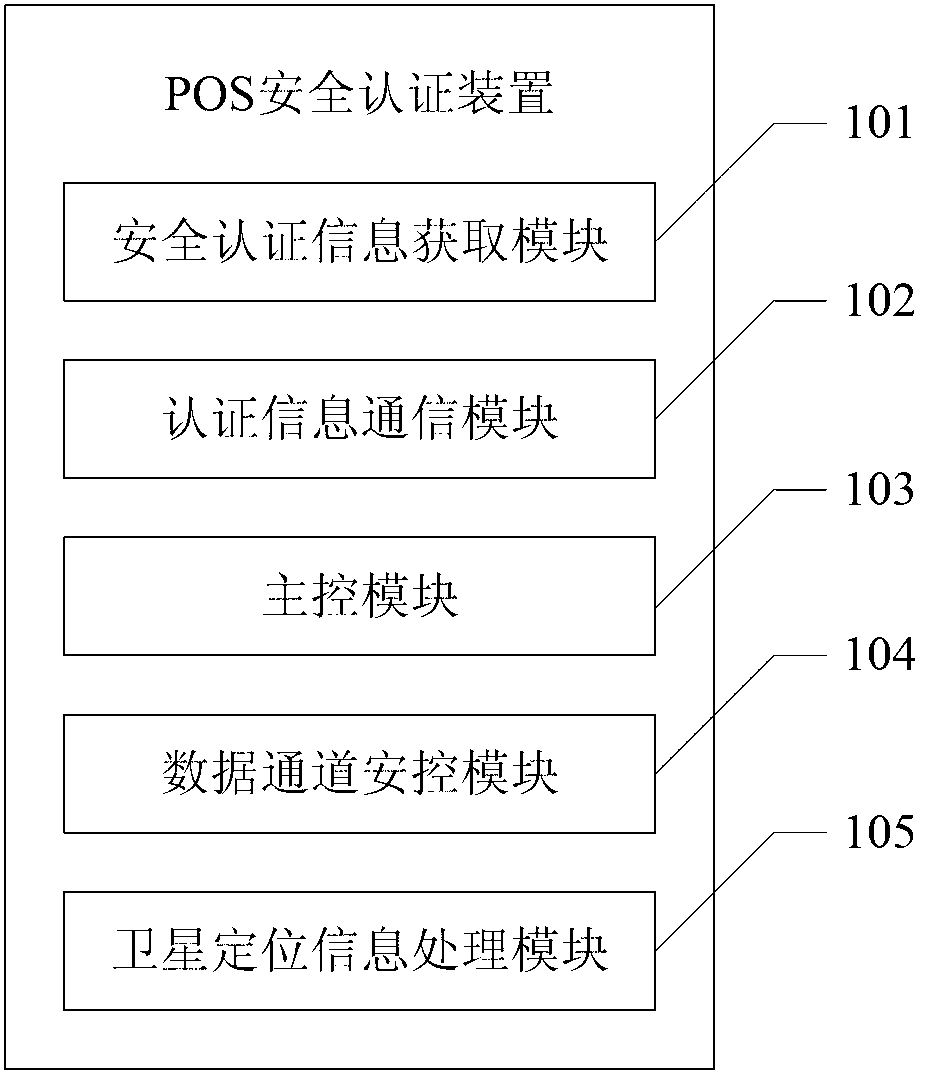 POS (point-of-sales) safety certification device, POS safety certification system and POS device safety certification method