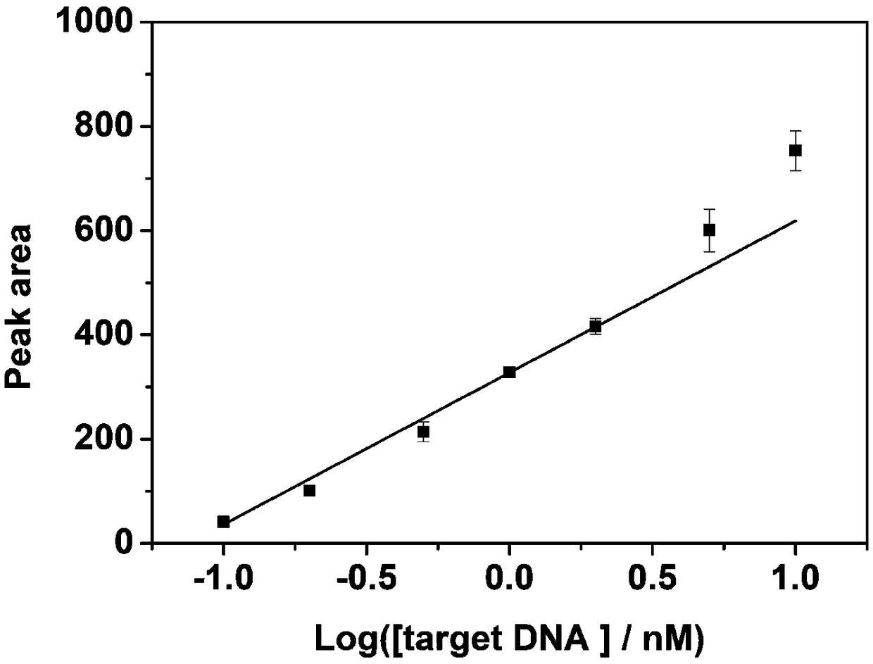 Test strip biological sensor based on carbon nano tubes and triple helix molecular switch and preparation method and application