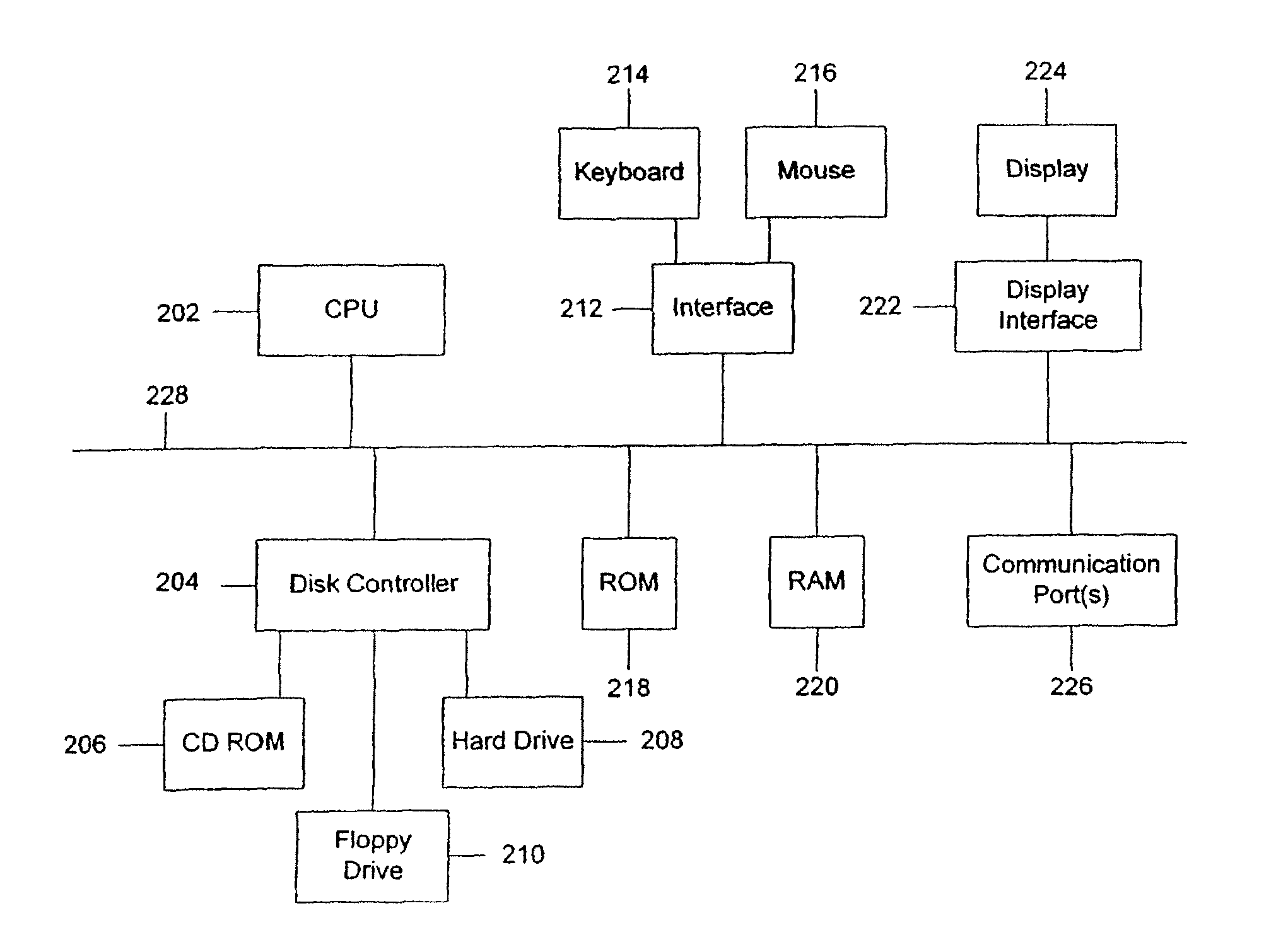 System and method for large scale survey analysis