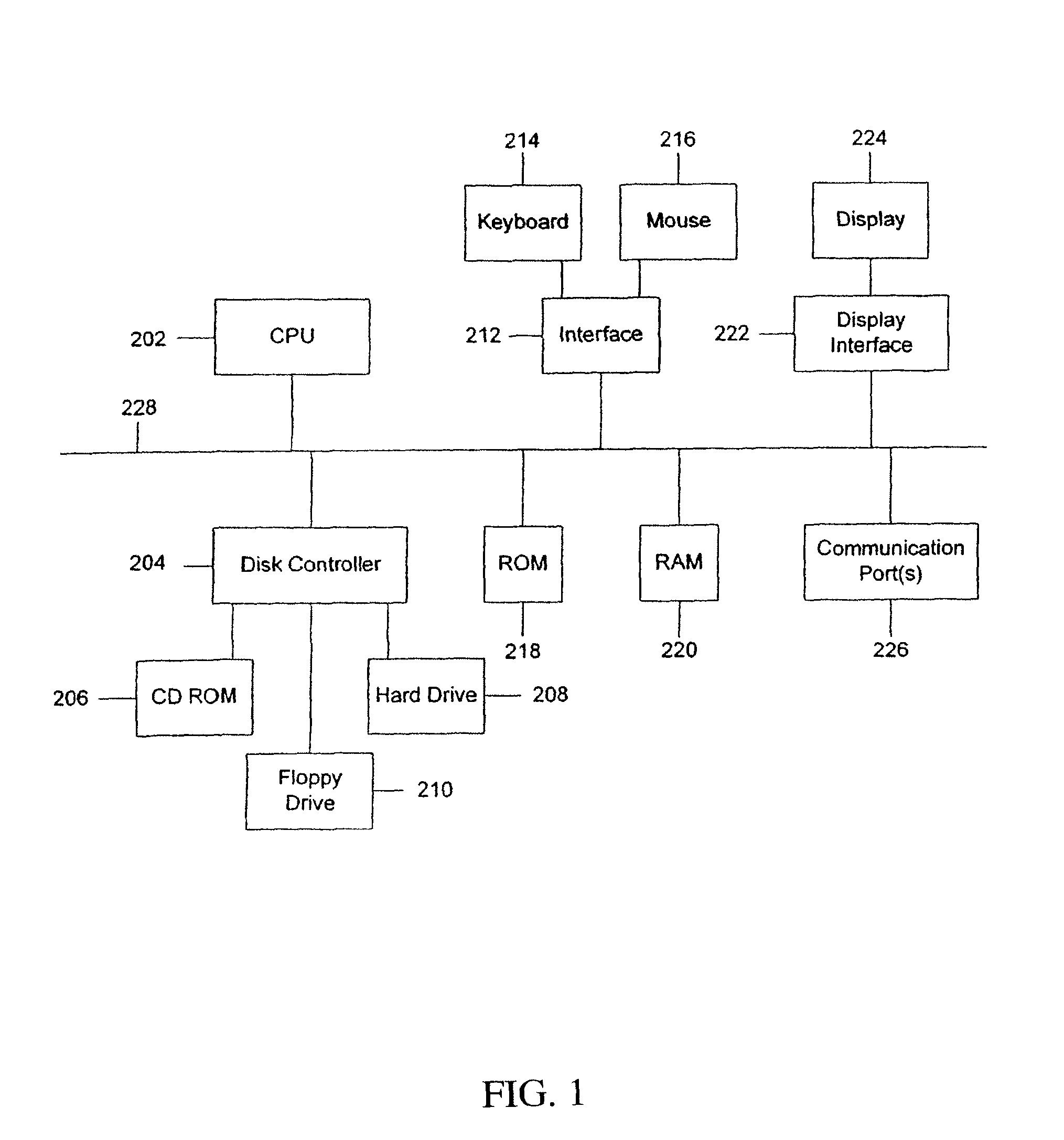 System and method for large scale survey analysis