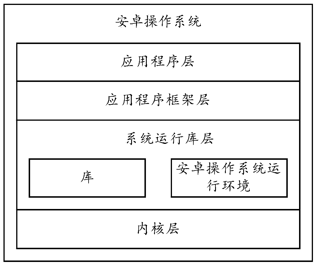 Content sharing method and electronic equipment