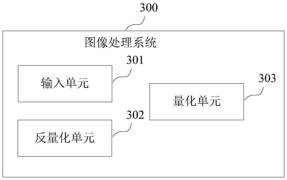 Image processing method and system, electronic equipment and storage medium