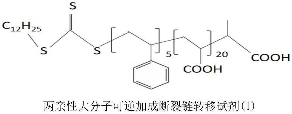 Triblock copolymer tough resin latex and preparation method thereof