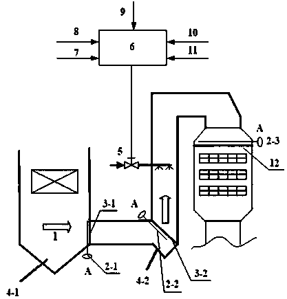Coal-fired power plant ammonia spraying control method based on big data analysis, and denitrating system
