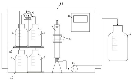 Full-automatic ion exchange resin pretreatment device for laboratory