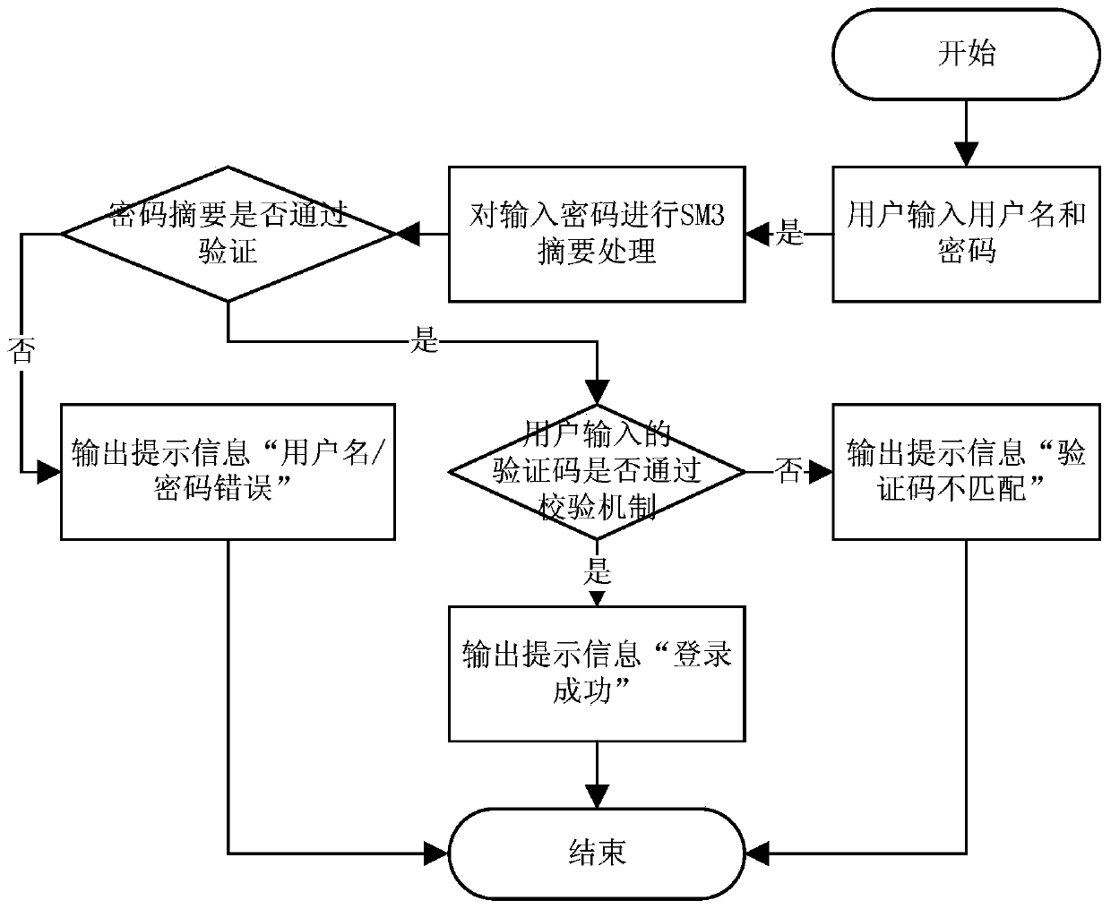 Software copyright management and control system and method based on block chain
