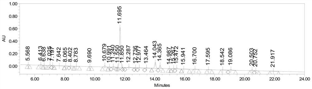 Synthetic method of Semaglutide