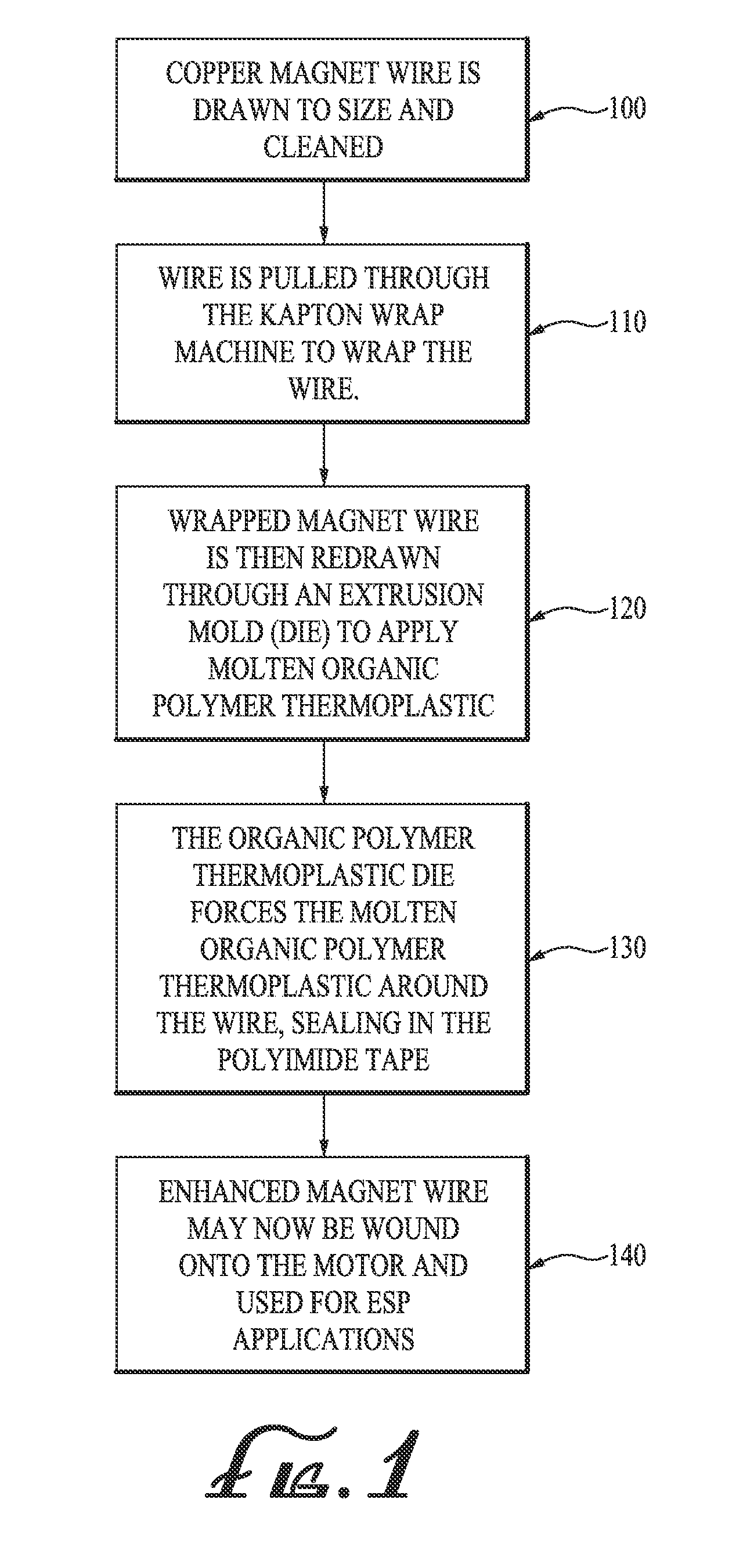 System and method for enhanced magnet wire insulation